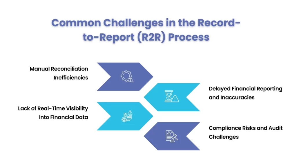 Common Challenges in the Record-to-Report (R2R) Process