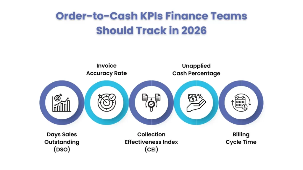 Order-to-Cash KPIs Finance Teams Should Track in 2026