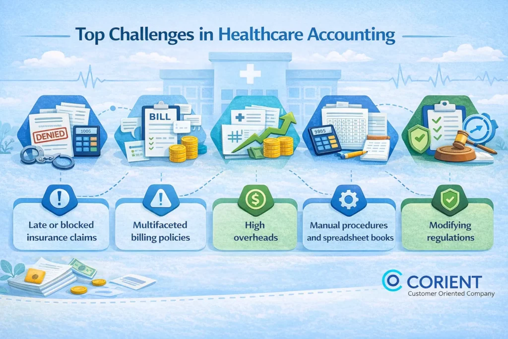 Top Challenges in Healthcare Accounting