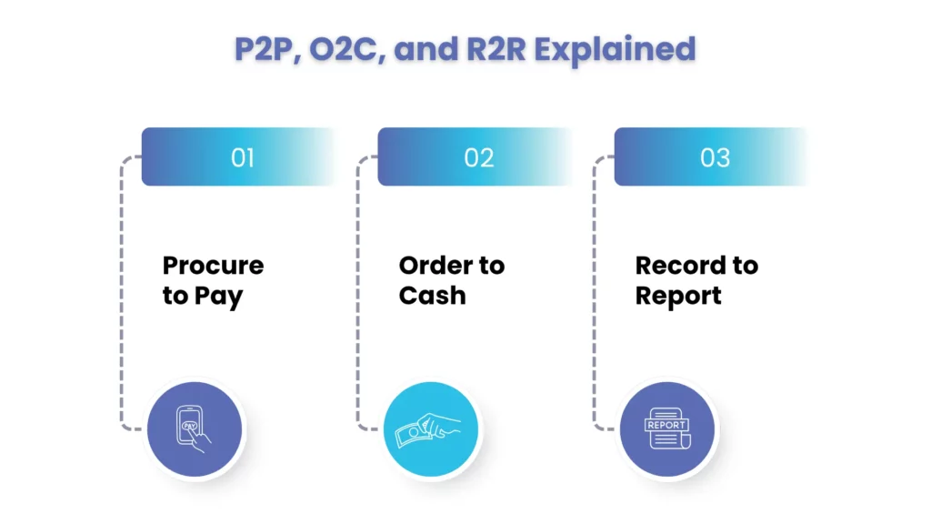 P2P, O2C and R2R Explained