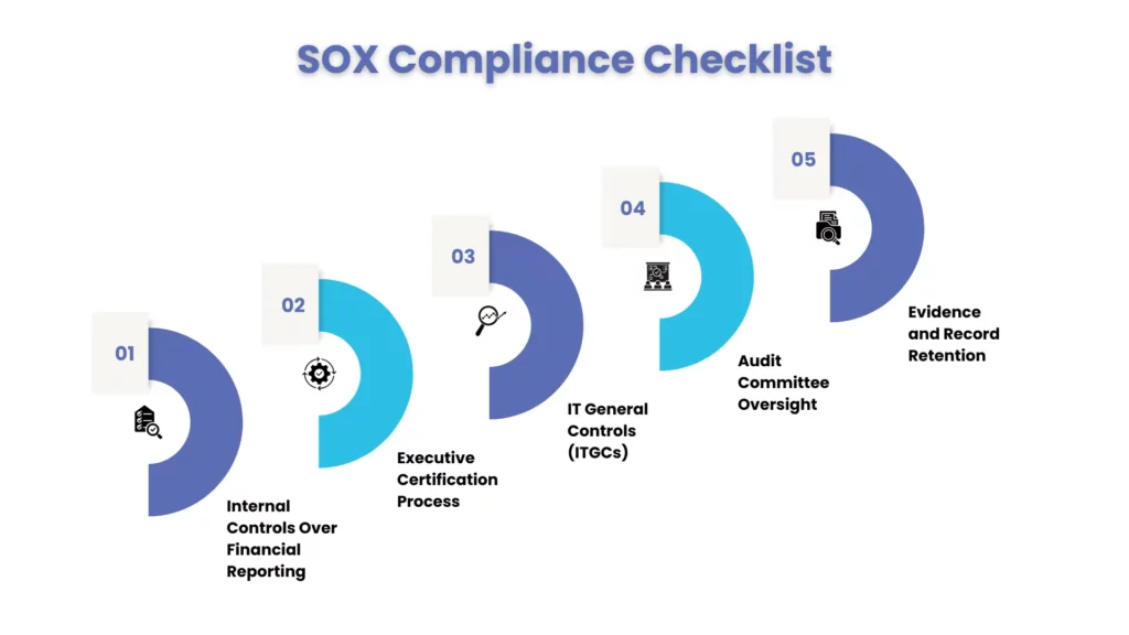 SOX Compliance Checklist – What Large Businesses Must Have in Place