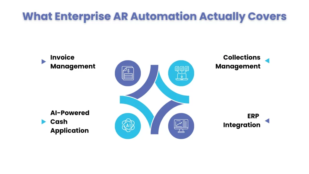 What Enterprise AR Automation Actually Covers