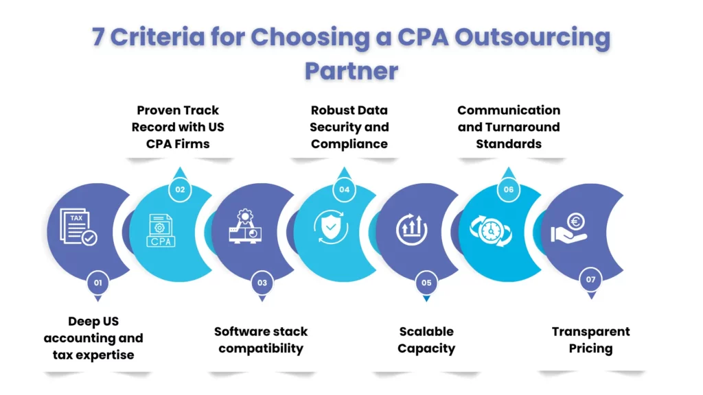 7 Criteria for Choosing a CPA Outsourcing Partner