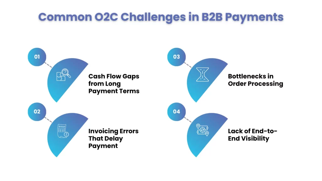 Common O2C Challenges in B2B Payments