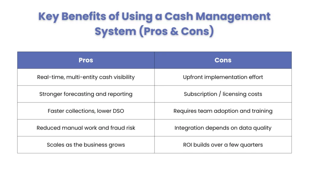 Key Benefits of Using a Cash Management System (Pros & Cons)