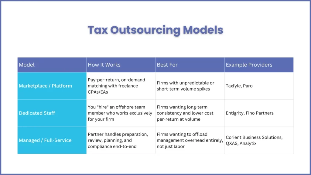 Tax Outsourcing Models