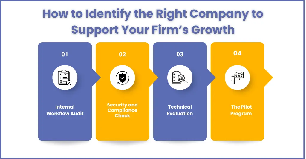 How to Choose the Right Accounting Outsourcing Firm for Your CPA Firm
