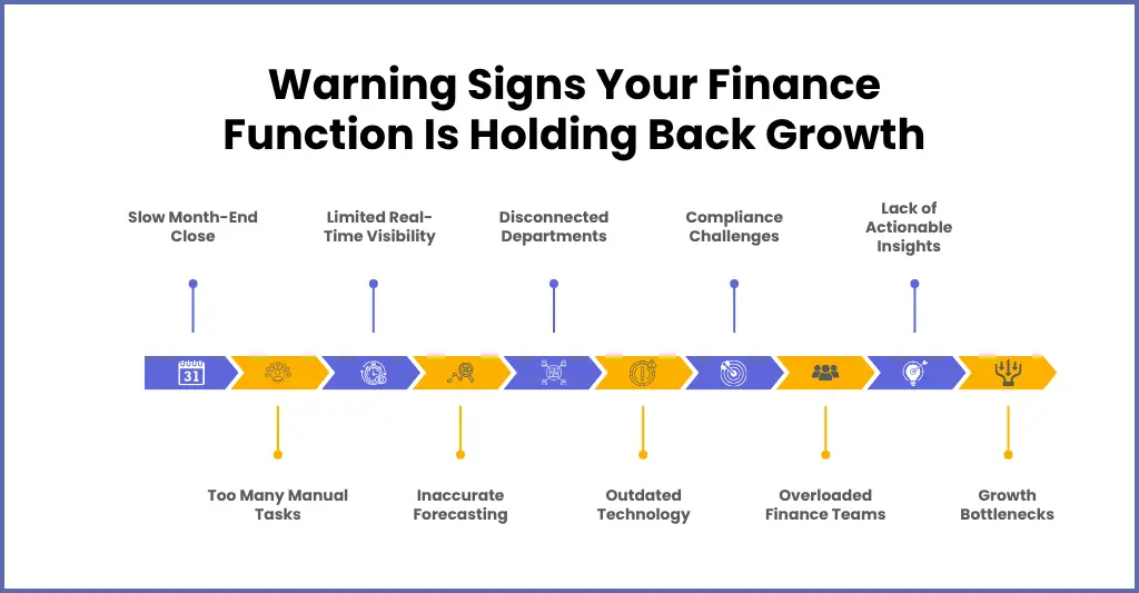 10 warning signs your finance function needs transformation to improve efficiency, accuracy, and financial performance