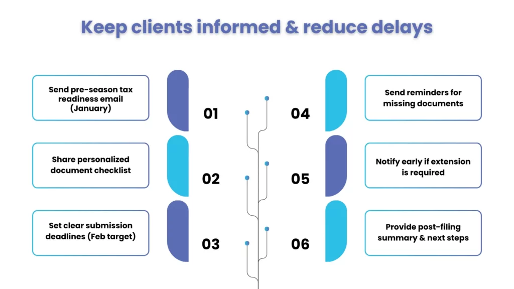 Client Communication Plan for CPA firms
