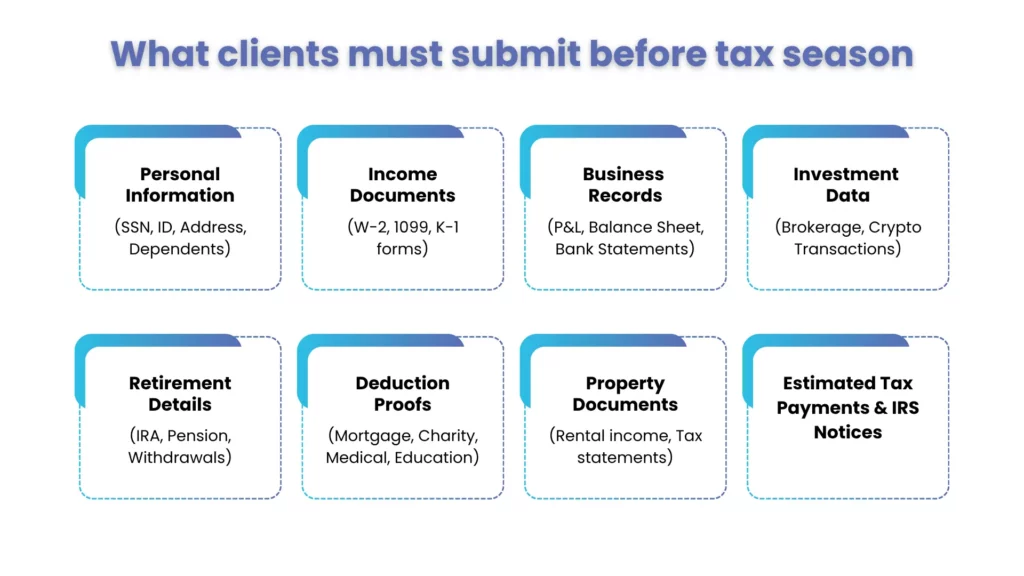 Client Readiness Checklist for CPA Firms