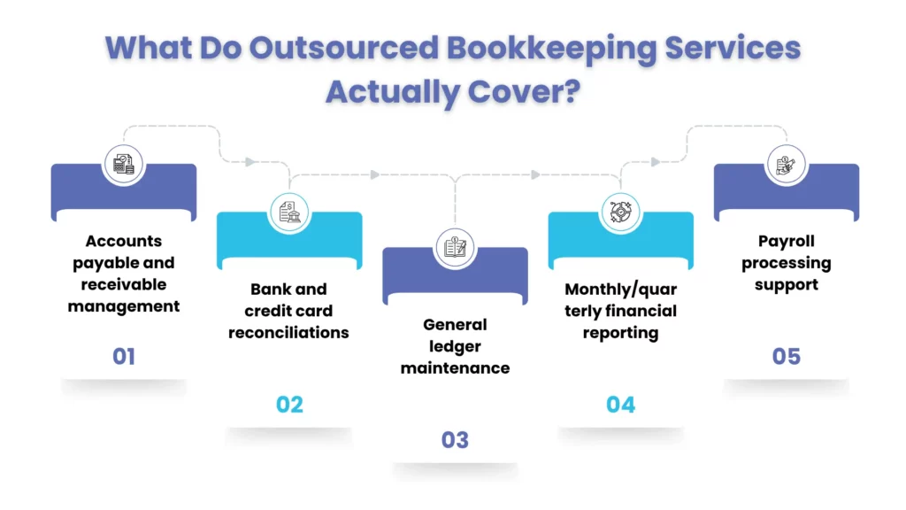 Outsourced Bookkeeping Actually Cover
