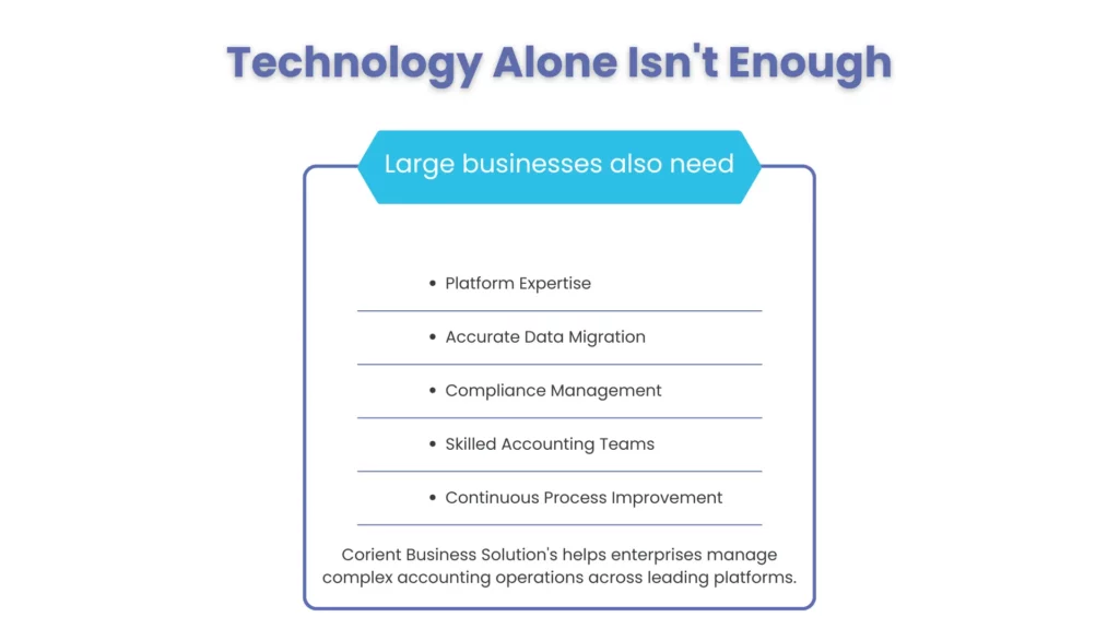 Key requirements for large businesses using cloud accounting software, including platform expertise, data migration, compliance management, and skilled accounting teams