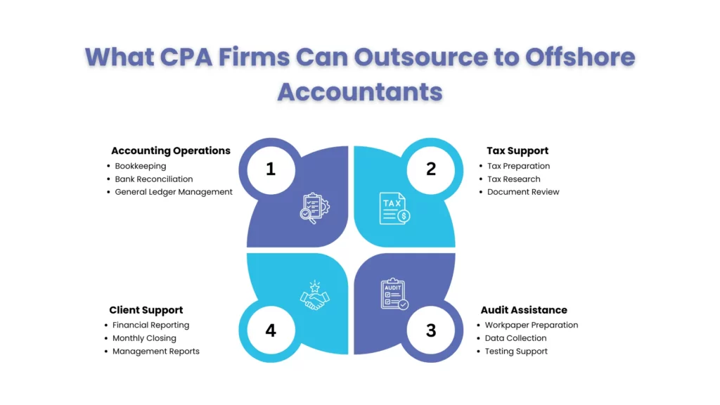 Tasks You Can Delegate to an Offshore Accounting Team