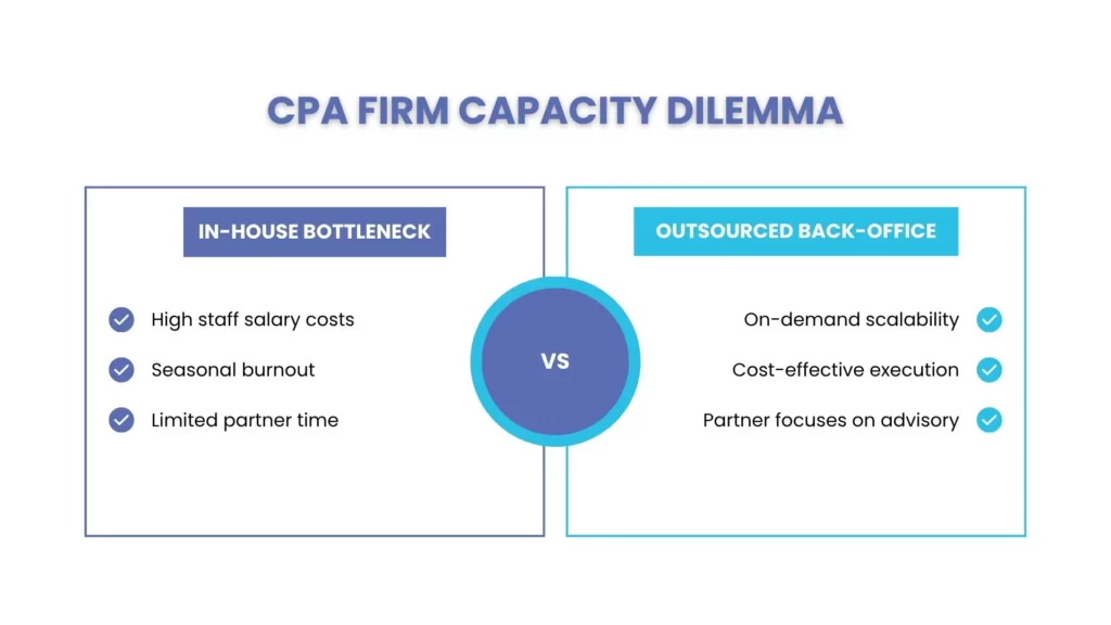 CPA Firm Capacity Dilemma