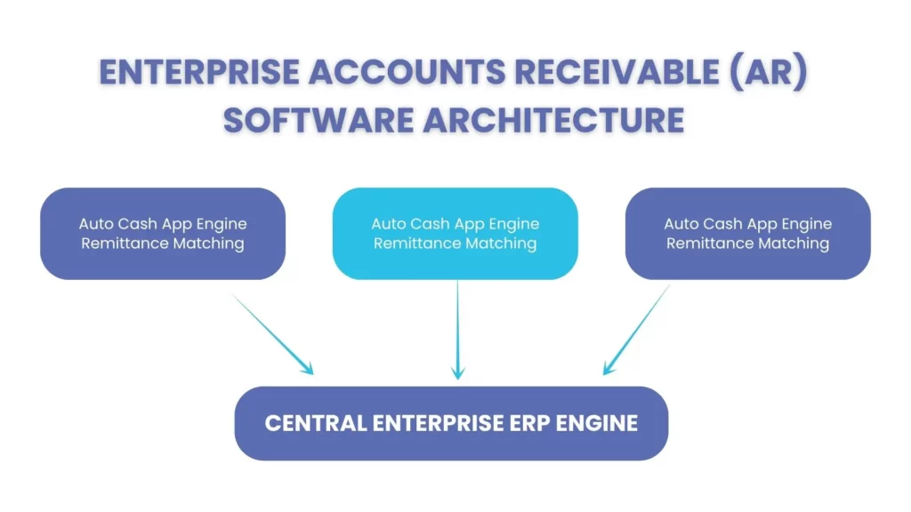 Accounts Receivable Management Software: What It Solves